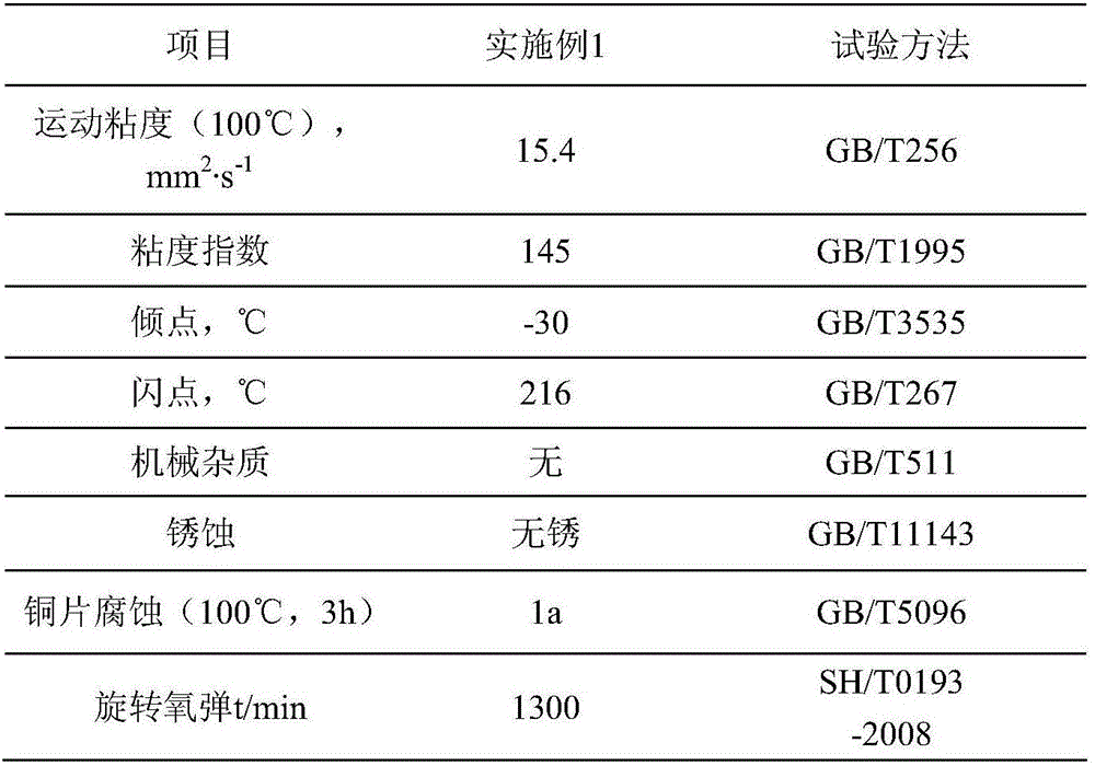 Synthetic supercharged methanol engine oil as well as preparation method and application thereof