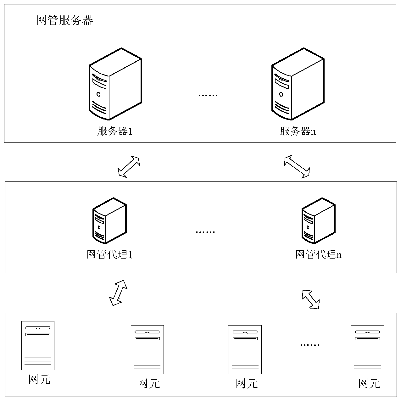 Network element access method and system with multiple concurrent instances