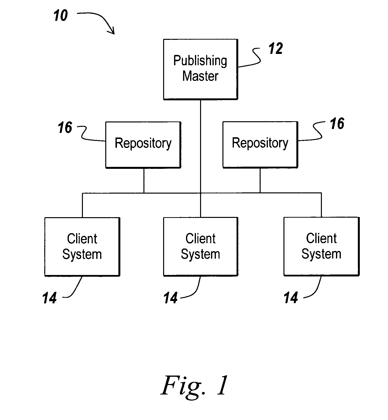 Lightweight global distribution mechanism