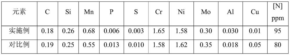 Low-carbon CrNiMo gear steel and preparation method thereof