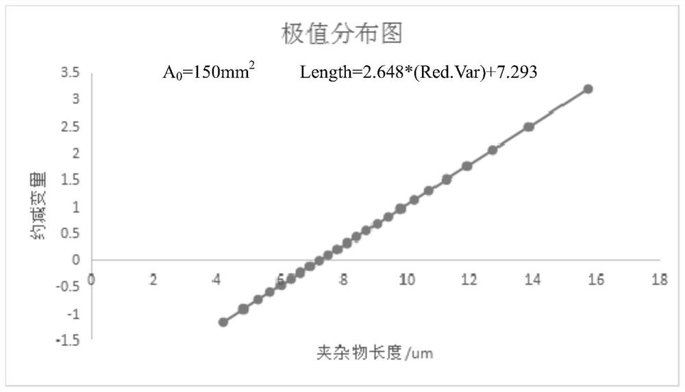 Low-carbon CrNiMo gear steel and preparation method thereof