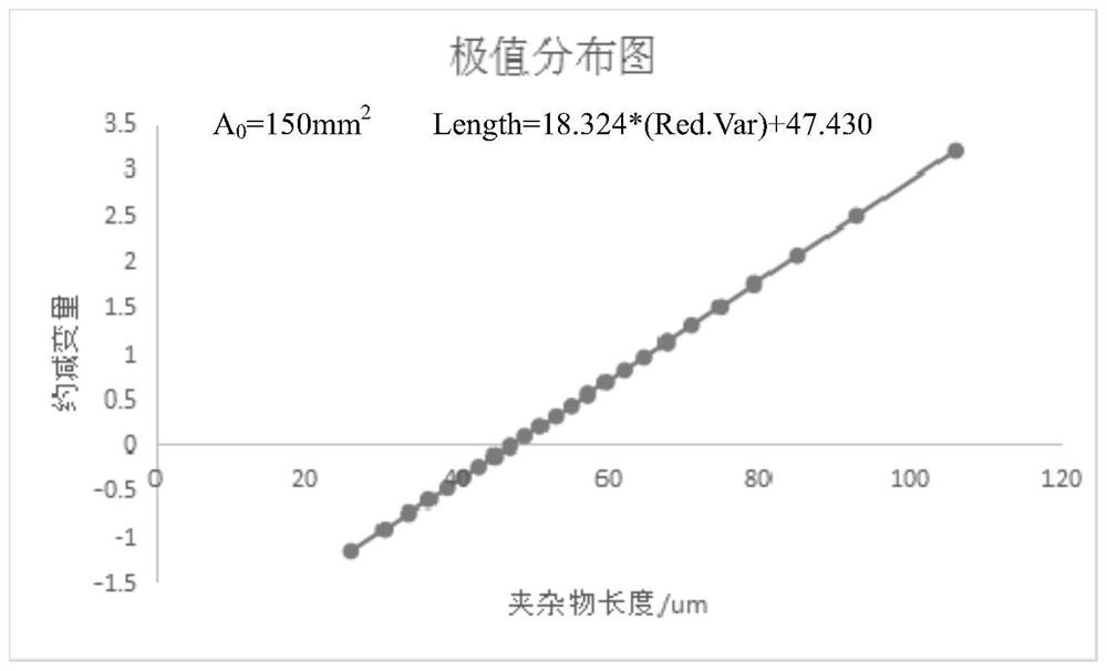 Low-carbon CrNiMo gear steel and preparation method thereof