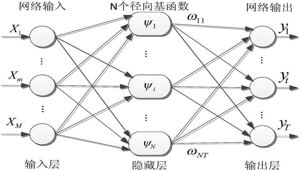 High-speed train rolling bearing fault diagnosis method