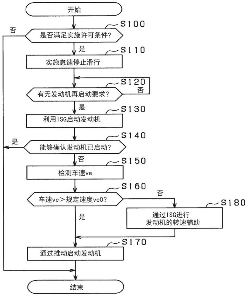 Restart control device for internal combustion engine