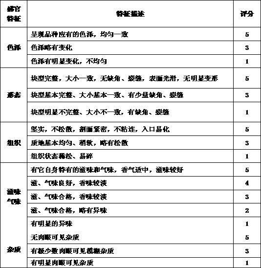 Mushroom tablet candy and preparation method thereof