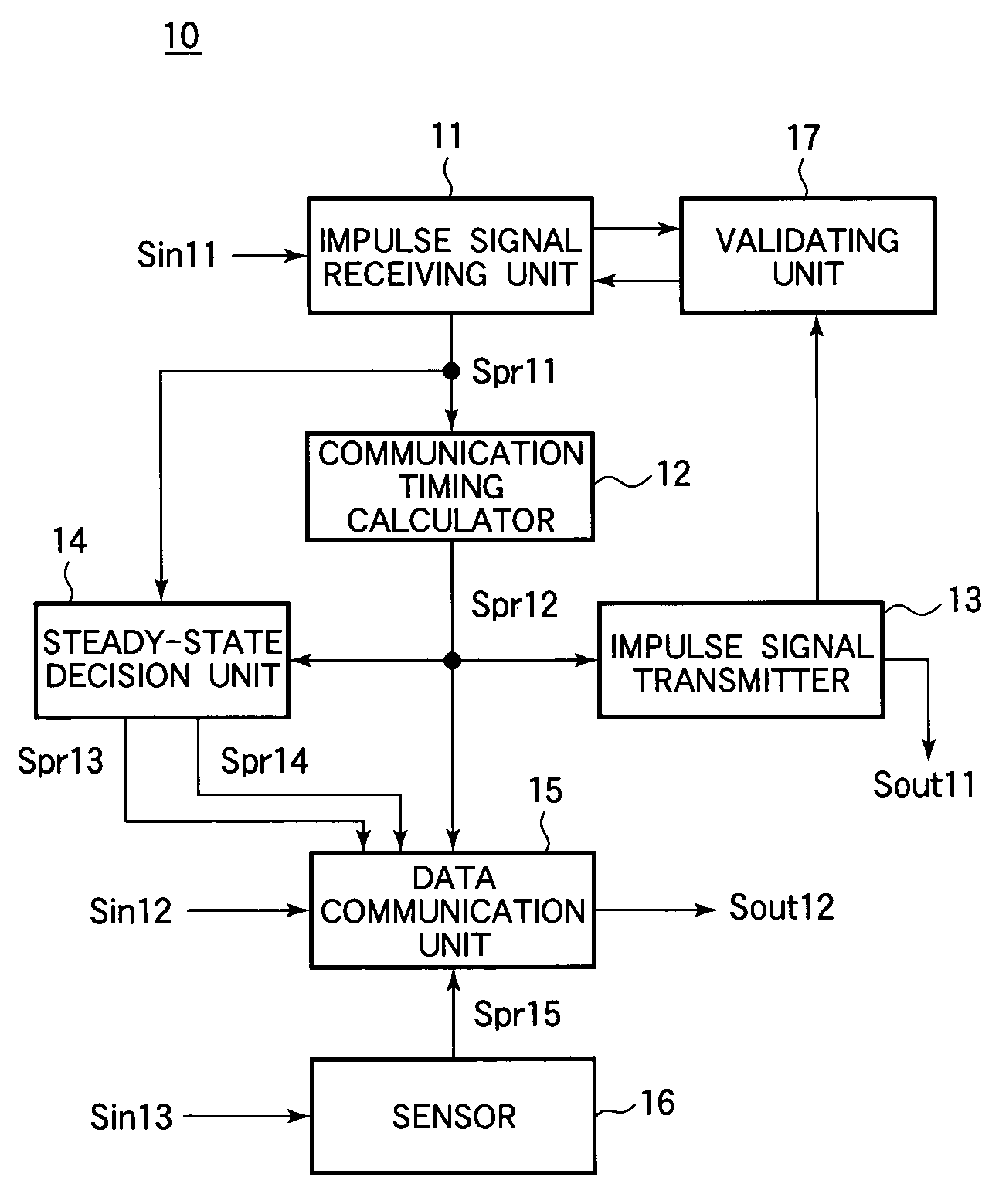 Communication timing control apparatus, communication timing control method, node, and communication system