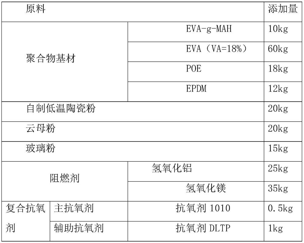 Ceramic polyolefin heat-shrinkable material and heat-shrinkable tube prepared therefrom