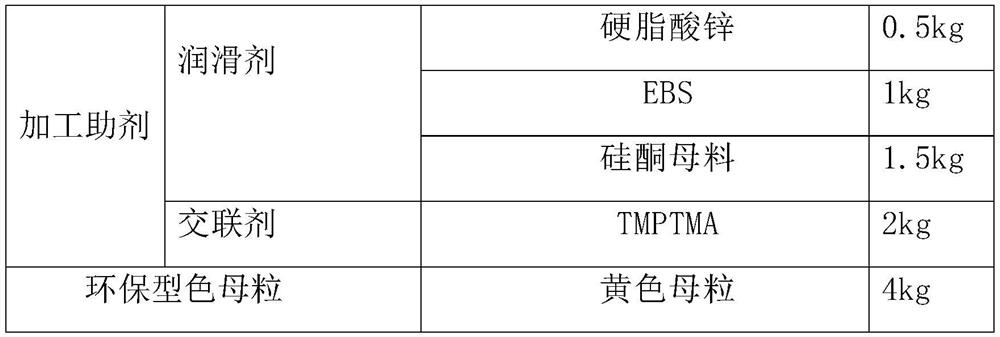 Ceramic polyolefin heat-shrinkable material and heat-shrinkable tube prepared therefrom