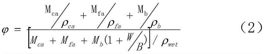 Preparation method of high volume stability concrete