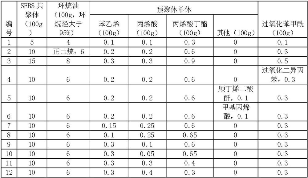 A kind of compatibilizer and its synthesis method as well as the tpu shoe base material containing this compatibilizer and its synthesis method