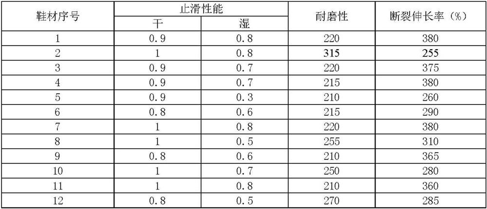 A kind of compatibilizer and its synthesis method as well as the tpu shoe base material containing this compatibilizer and its synthesis method