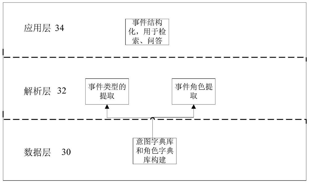 Event extraction method, system and device for unstructured text