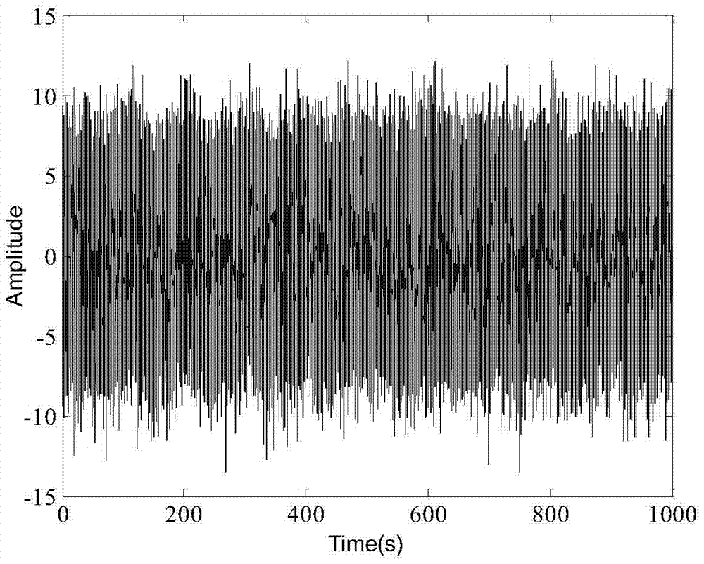 Weak signal detection method based on adaptive fractional order stochastic resonance system