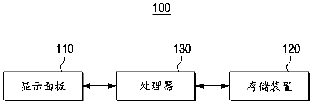 Display apparatus, control method and compensation coefficient calculation method thereof