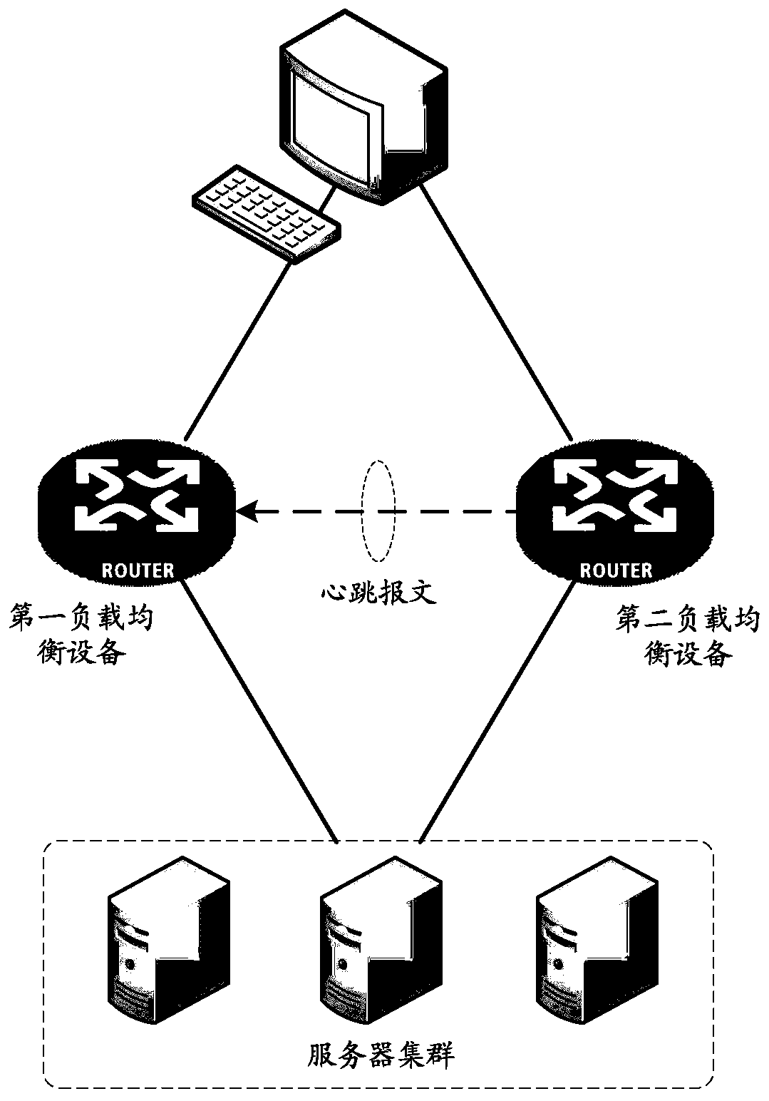 A method and device for active/standby switchover