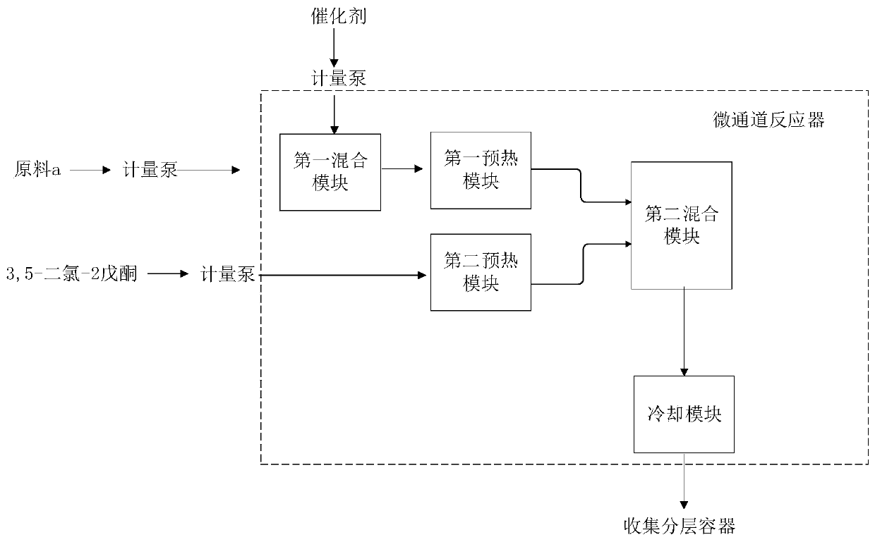 Method for preparing 1-(1-chlorocyclopropyl)ethanone by using micro-channel reactor