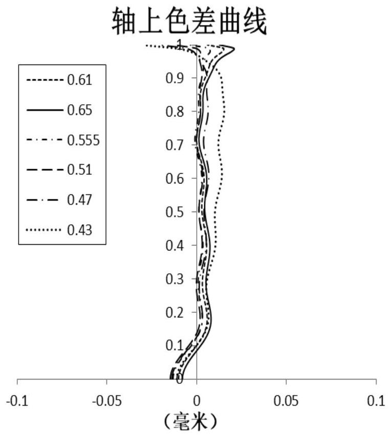 Optical imaging lens