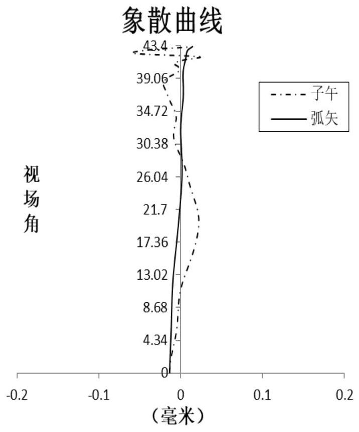 Optical imaging lens