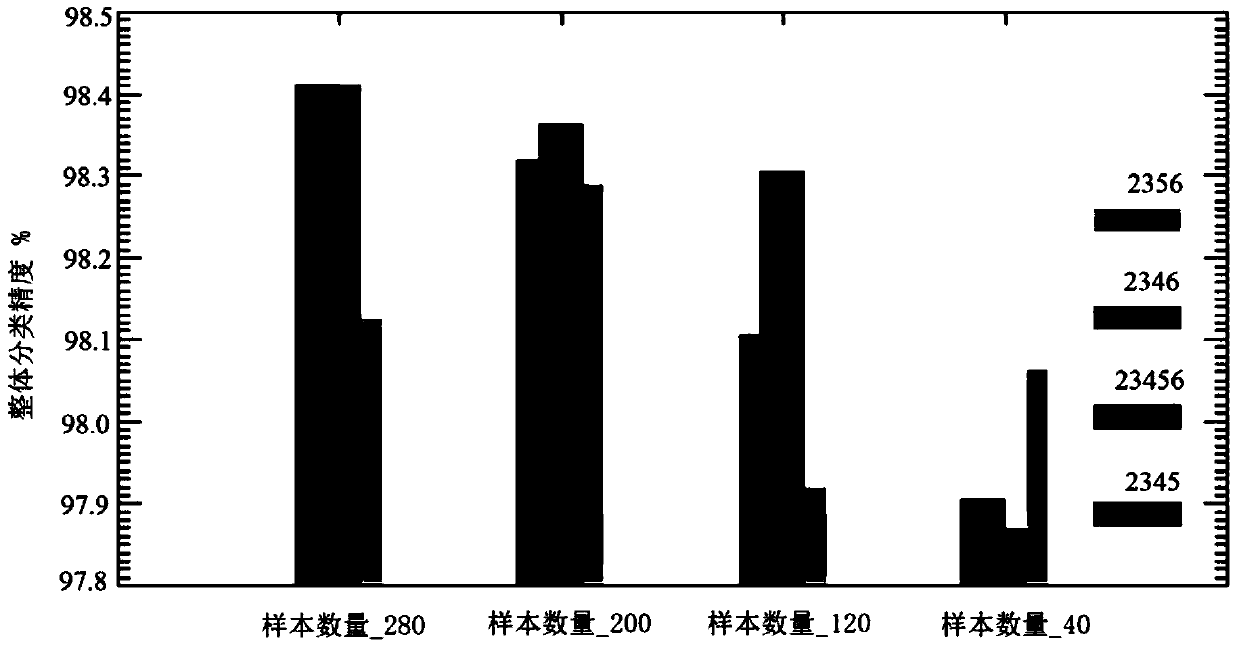 Inversion method for large-scale dynamic evolution of dust-type aerosols