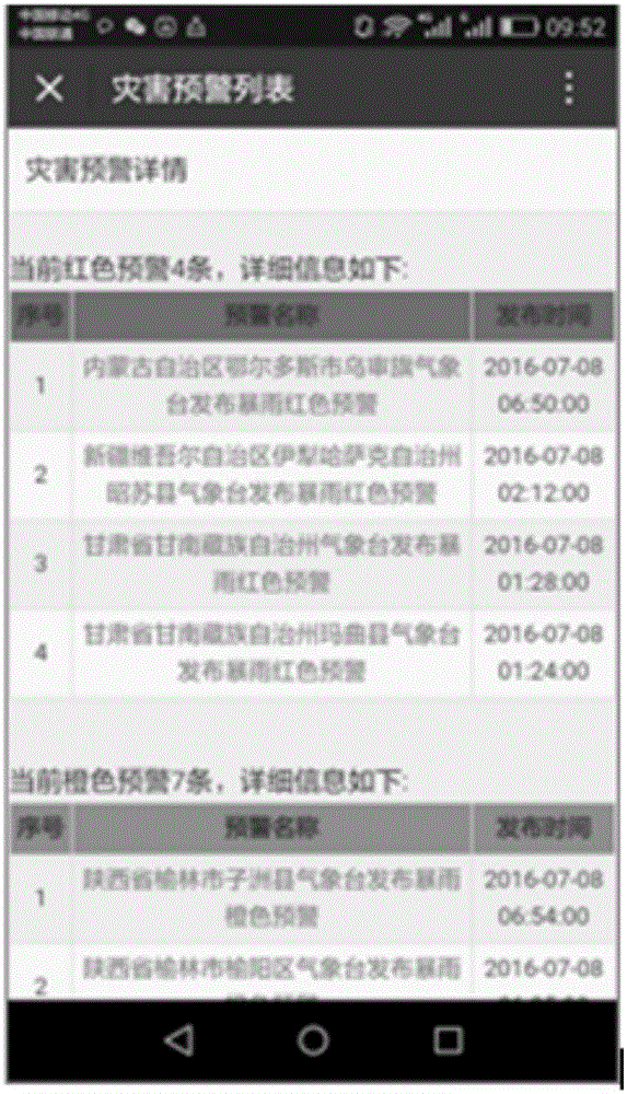 The information exchange method and system used for base station power generation management