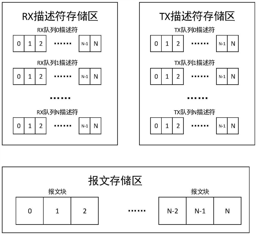 A DMA-based data processing system and method