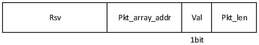 A DMA-based data processing system and method