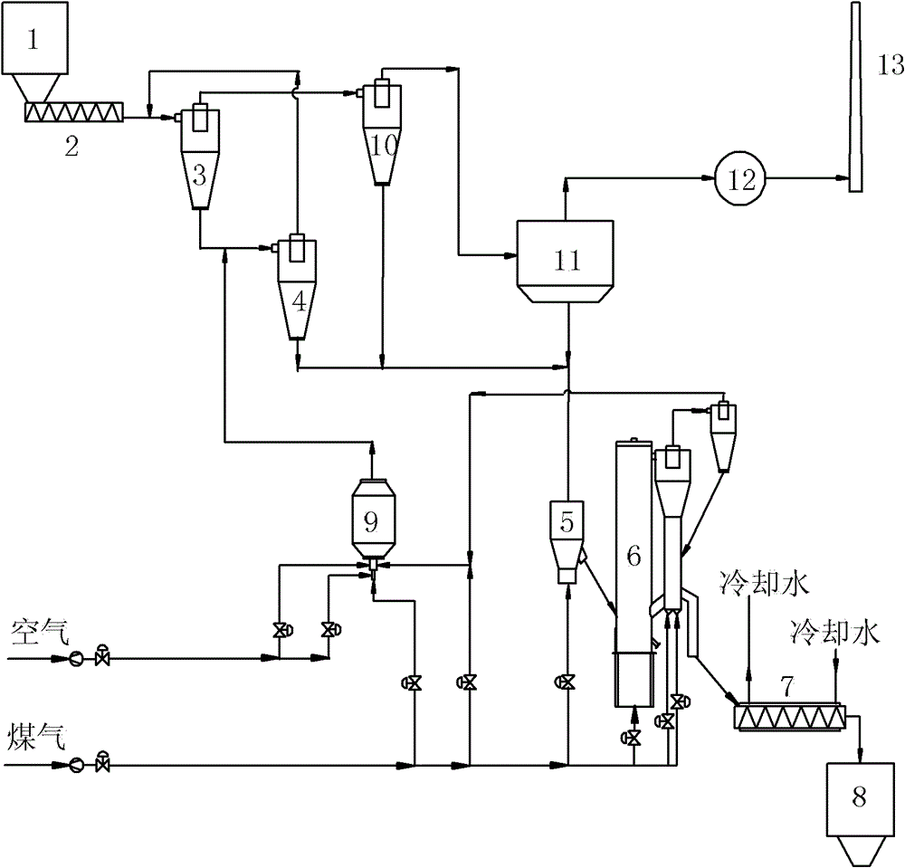 A kind of fluidized low-temperature reduction method of powdery manganese oxide ore