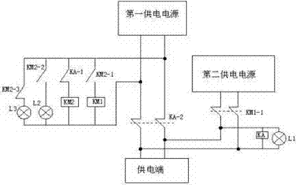 Face recognition control system