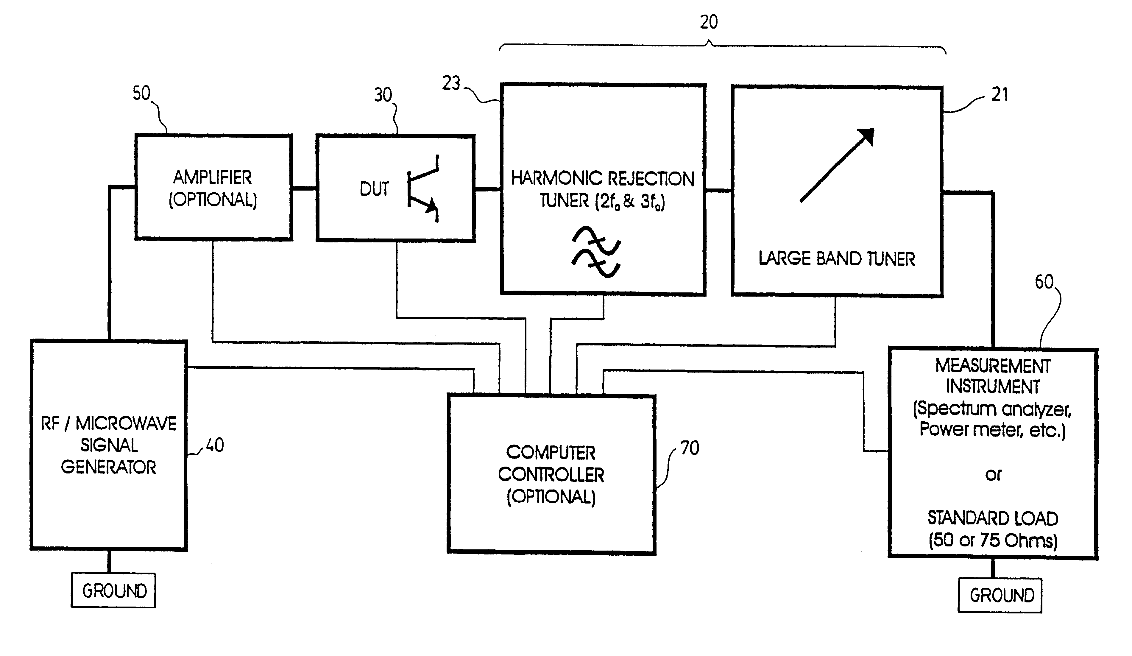 Harmonic rejection load pull tuner