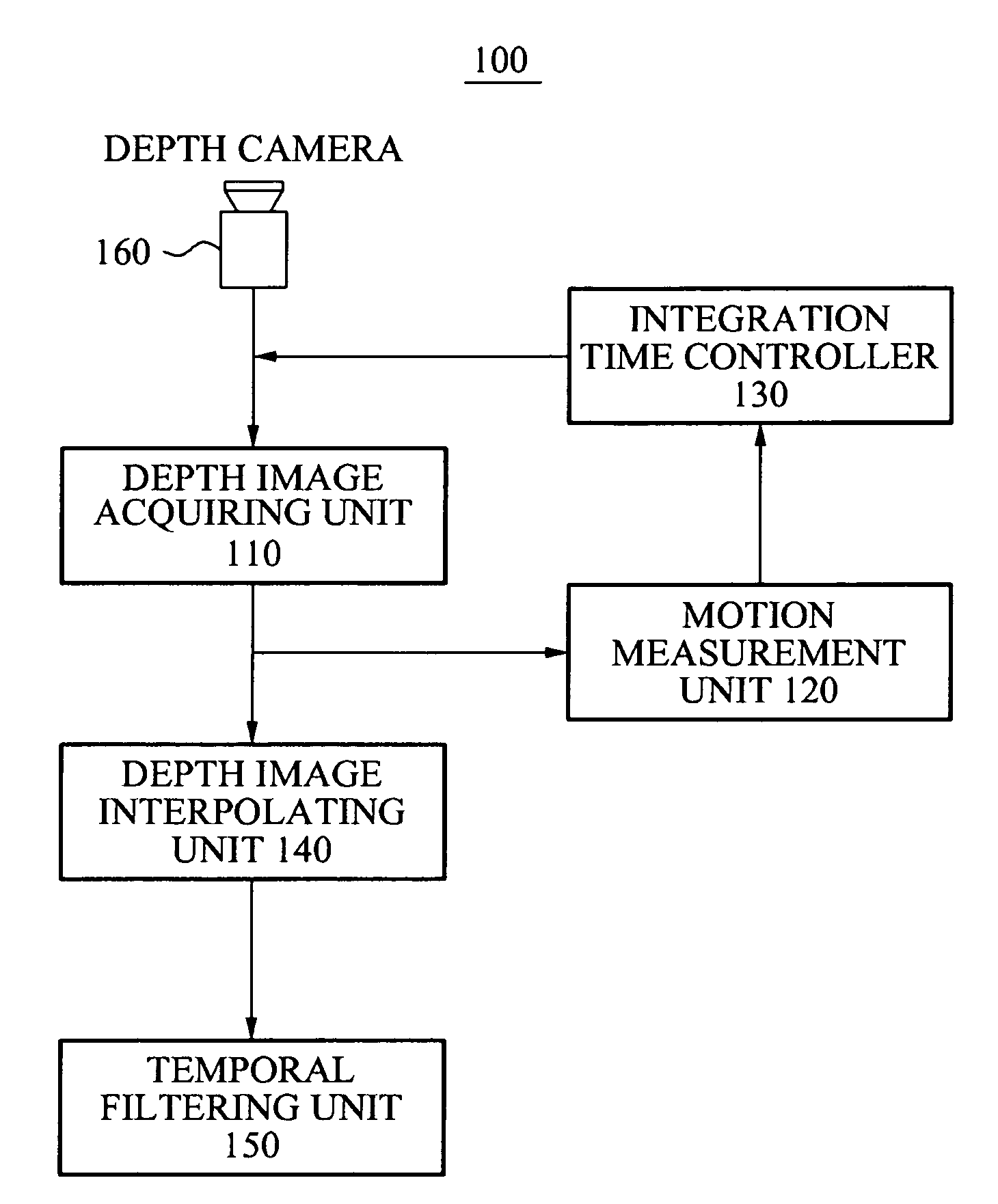 Apparatus and method for dynamically controlling integration time of depth camera for accuracy improvement