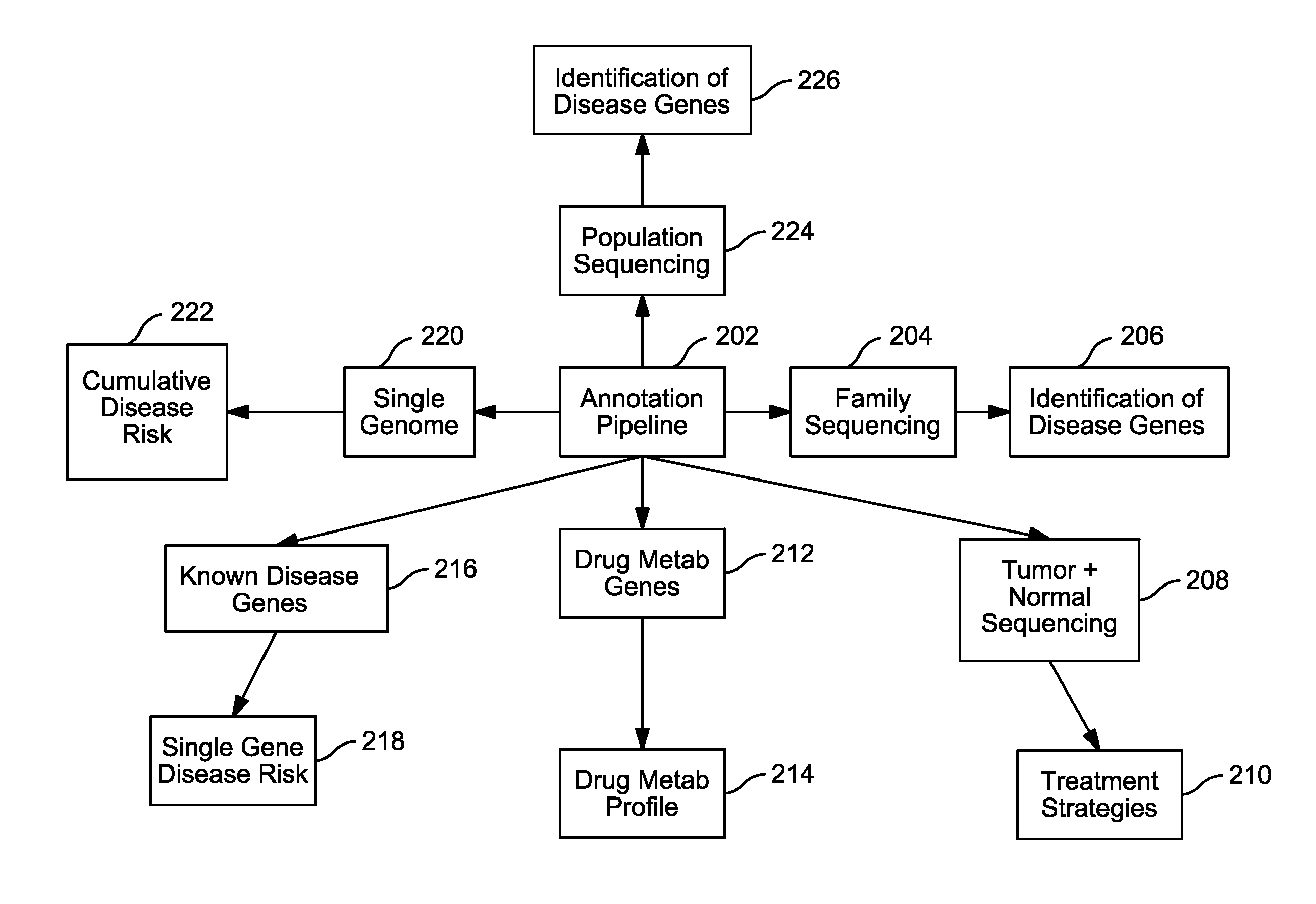 Systems and methods for genomic annotation and distributed variant interpretation