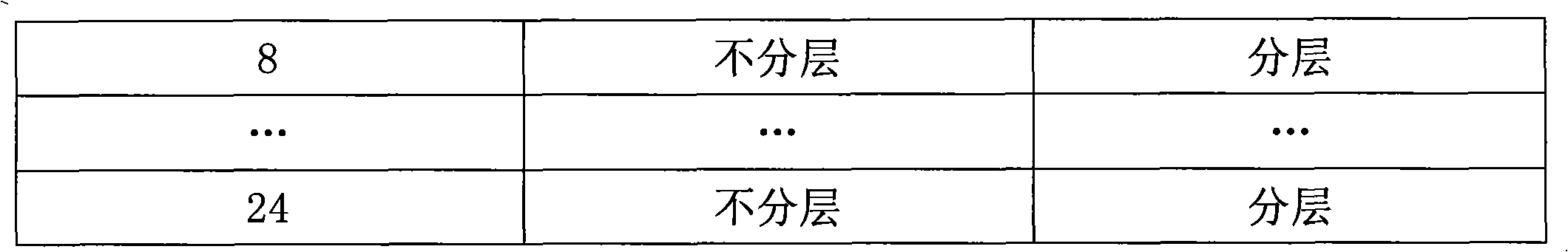 Water-oil-coal emulsified fuel and preparation method thereof