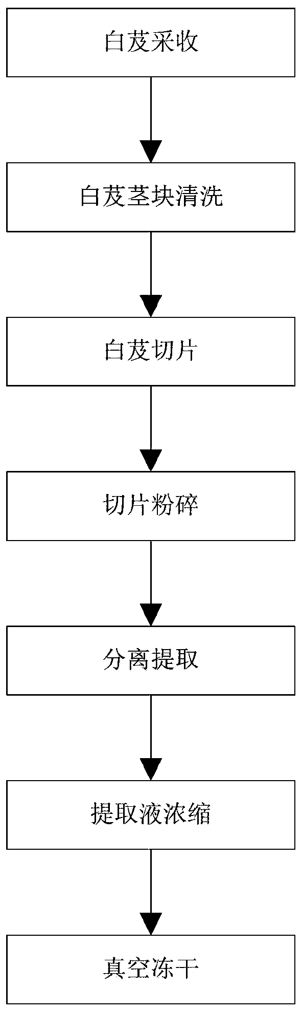 Processing method of common bletilla tuber crude medicine