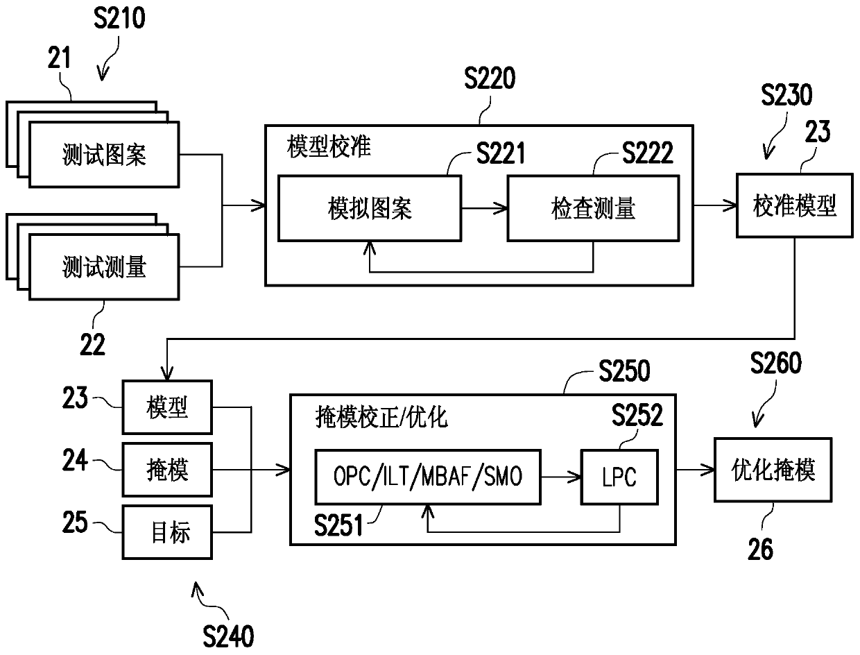 Method for computing feature kernels for optical model simulation