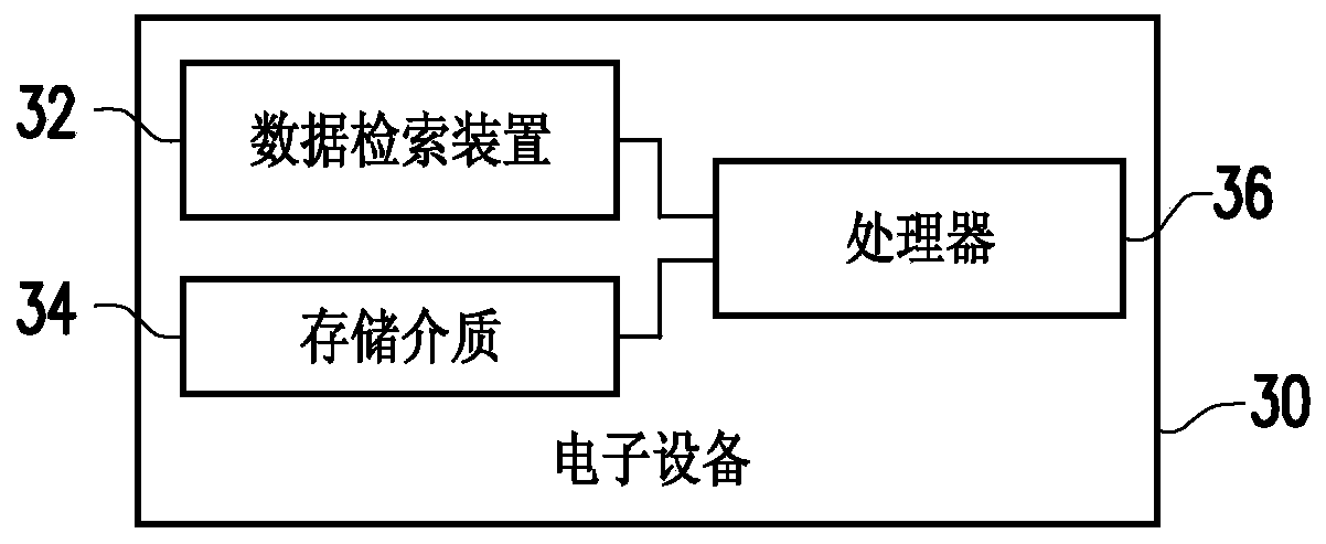 Method for computing feature kernels for optical model simulation