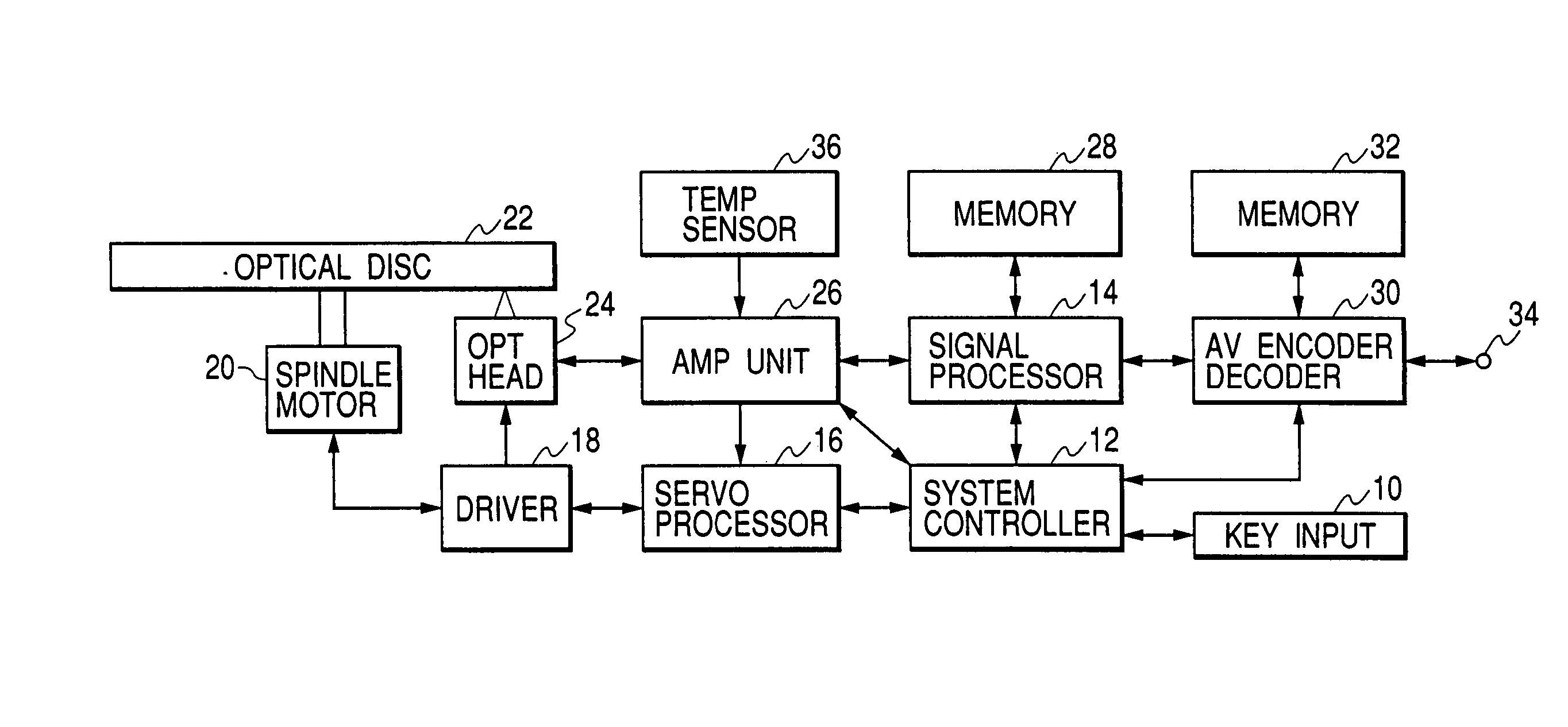 Optical disk, and related apparatus and method