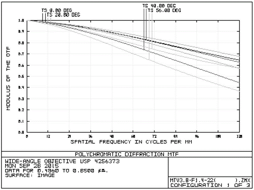 High-light through high-definition fixed-focus aspheric lens