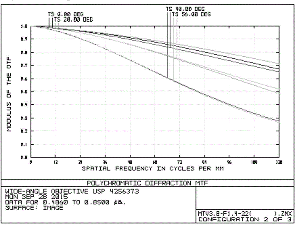 High-light through high-definition fixed-focus aspheric lens