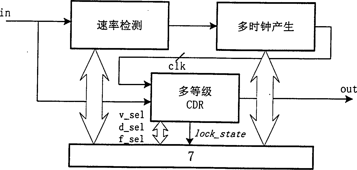 Intelligent light/electricity/light repeater for optical fibre loop MAN with elastic packet