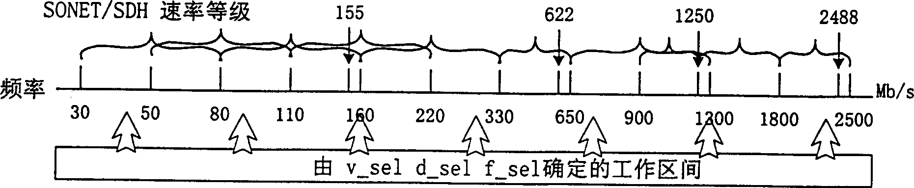 Intelligent light/electricity/light repeater for optical fibre loop MAN with elastic packet