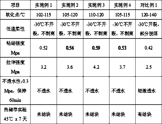 Polyisobutylene modified building asphalt and preparation method thereof