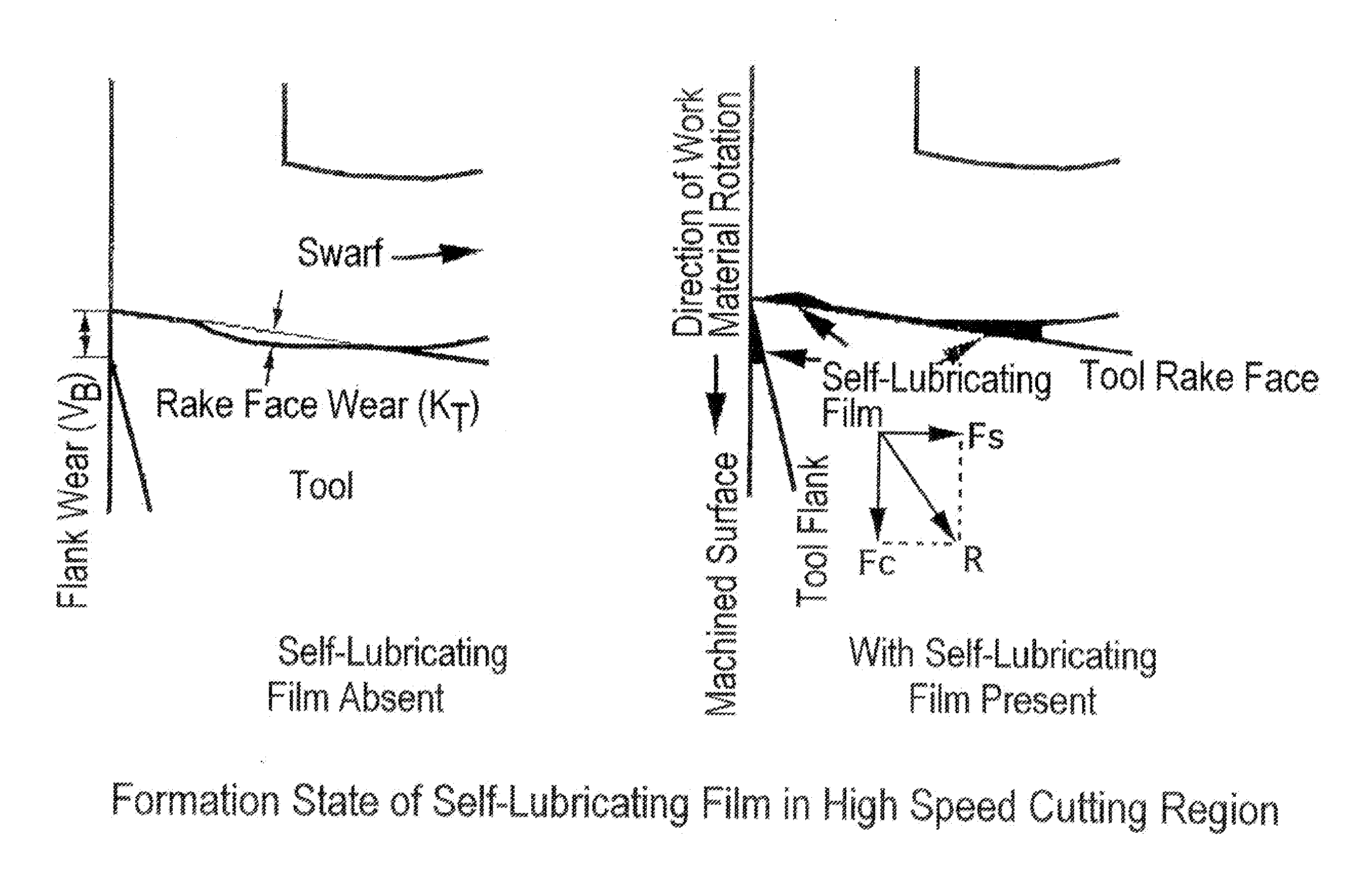 High-speed machining tool