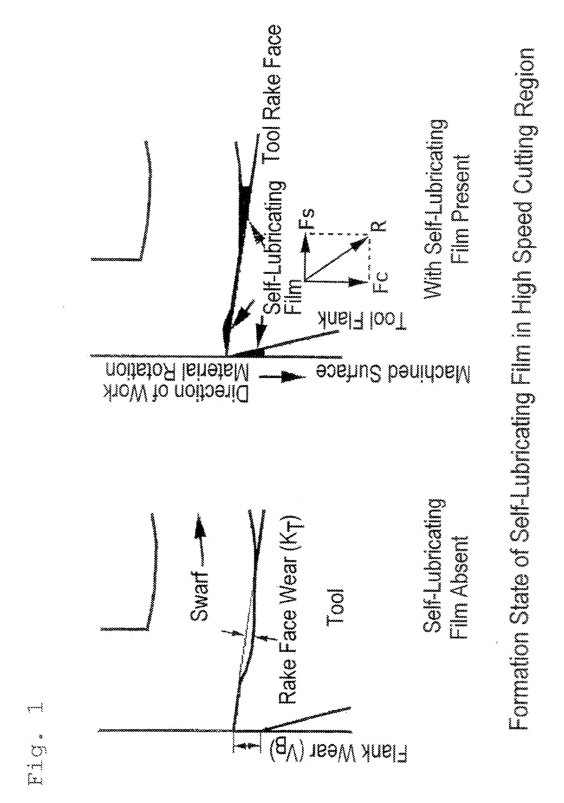 High-speed machining tool