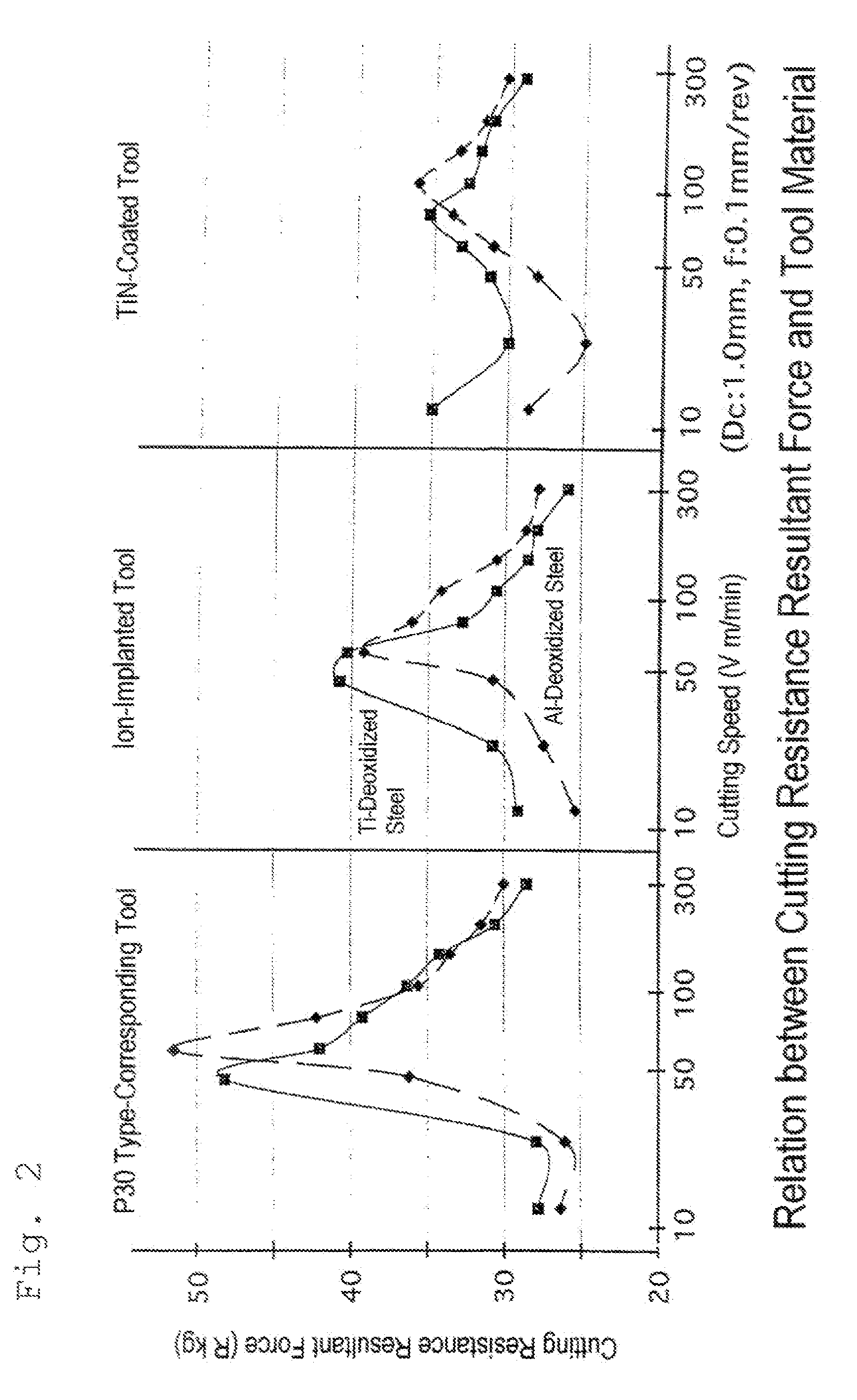 High-speed machining tool