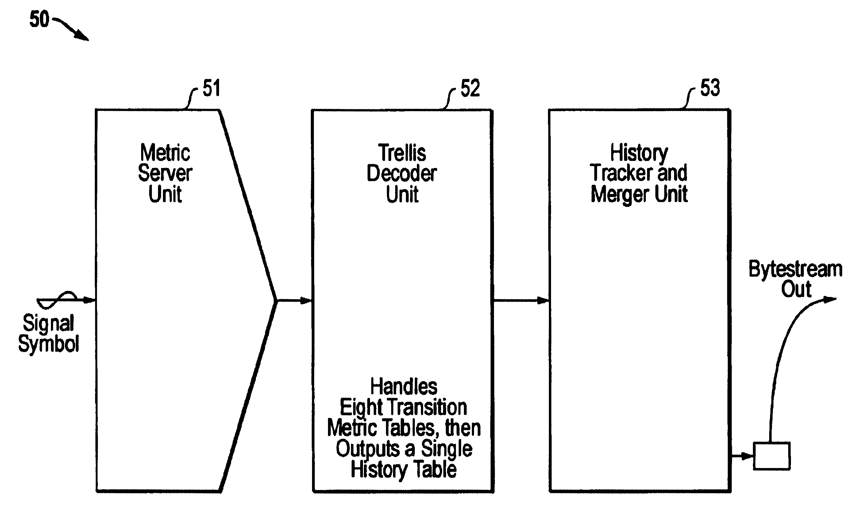 Digital signal processor decoding of convolutionally encoded symbols