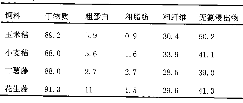 Method for preparing feed by rapidly hydrolyzing vegetal biomass