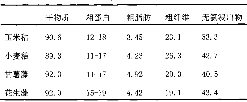 Method for preparing feed by rapidly hydrolyzing vegetal biomass