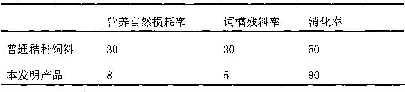 Method for preparing feed by rapidly hydrolyzing vegetal biomass