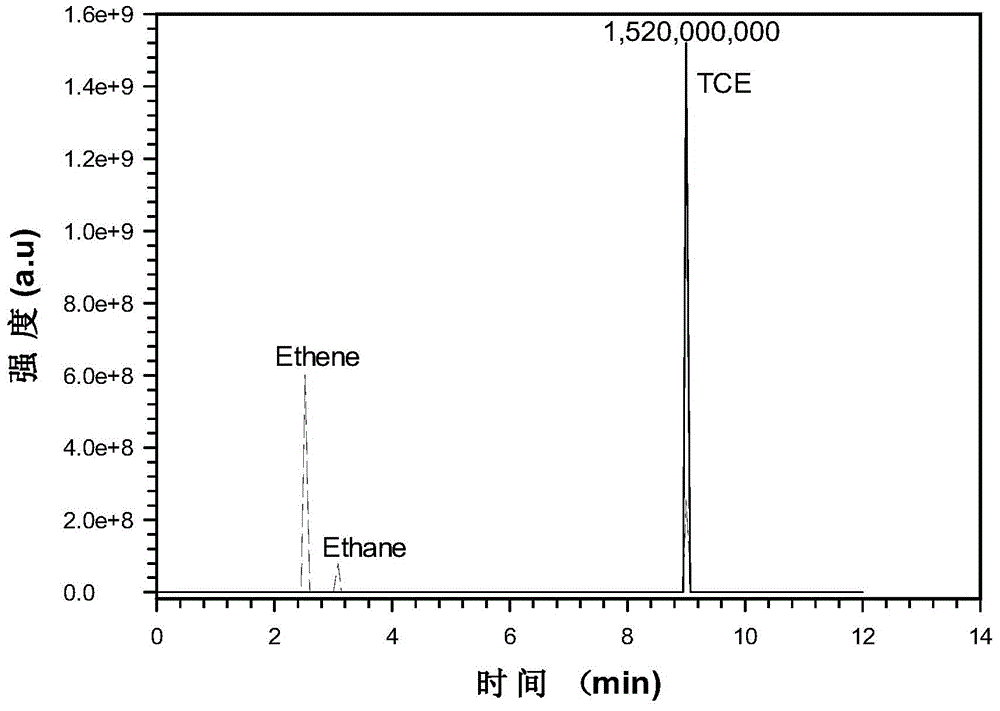 Porous nanometer zero-valent iron and porous nanometer zero-valent iron composite material