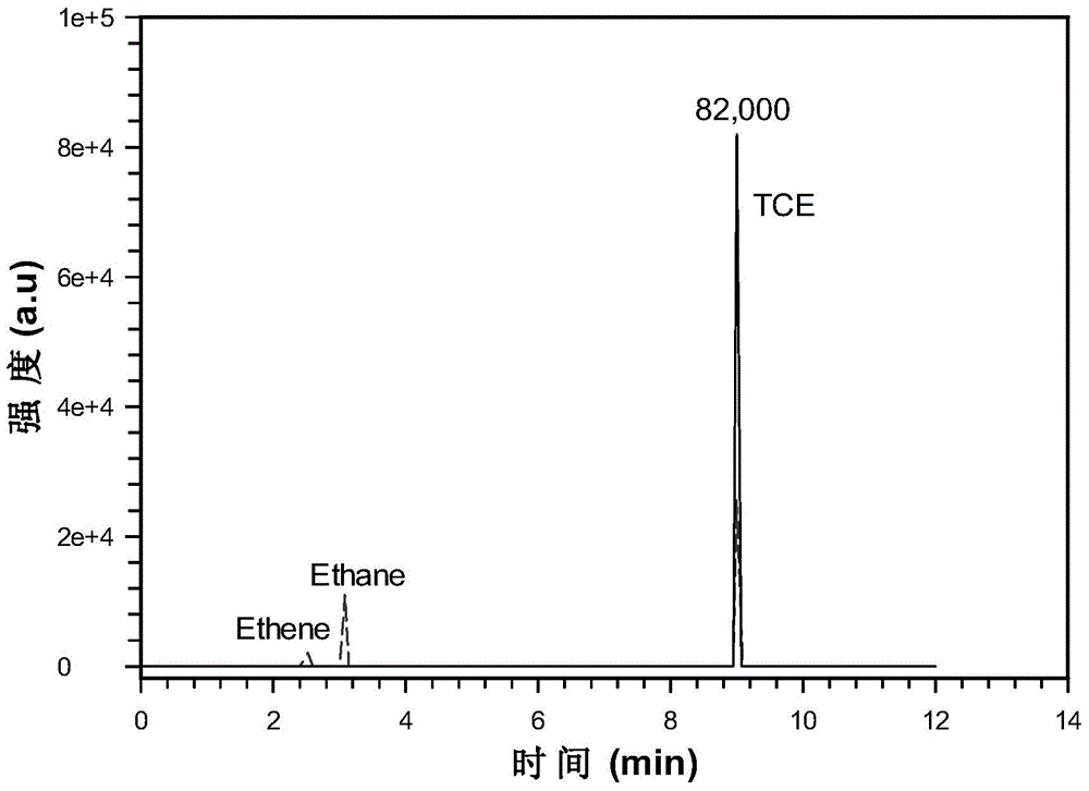 Porous nanometer zero-valent iron and porous nanometer zero-valent iron composite material